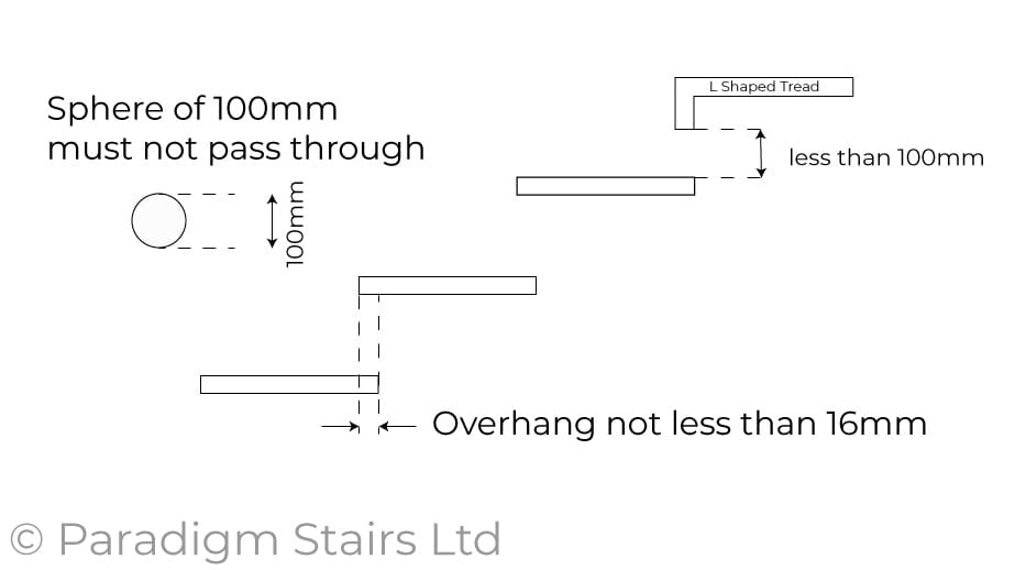 UK Staircase Building Regulations Paradigm Stairs